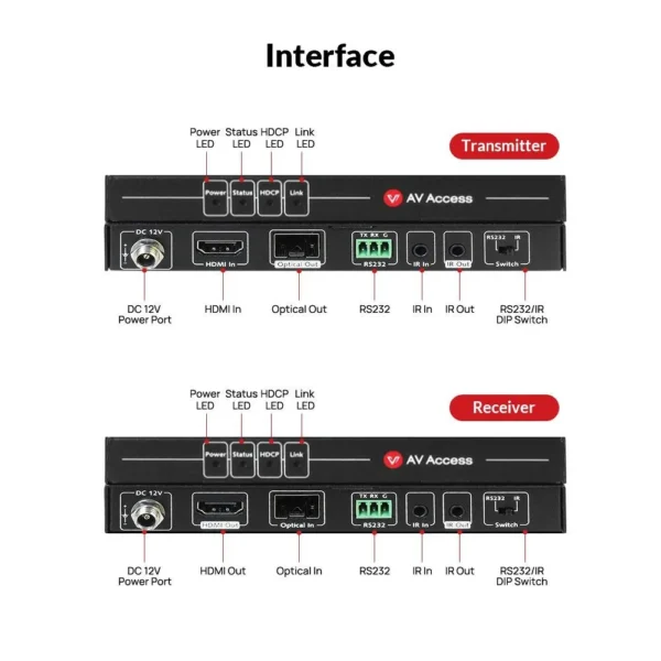 High-End 4K Fiber HDMI Extender, up to 1000ft (300m) over Fiber Optic Cable, HDMI 2.0 Transmitter & Receiver Kit, 2-Way IR & RS232     4KEX300-F - Image 2