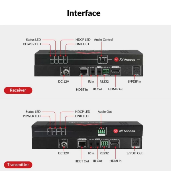 4K HDMI Extender with ARC, HDBaseT Extender w/ SPDIF Audio Extension, 2-Way IR, CEC, PoC & RS232, Ideal for Home Theater         4KEX70-ARC-H2 - Image 2
