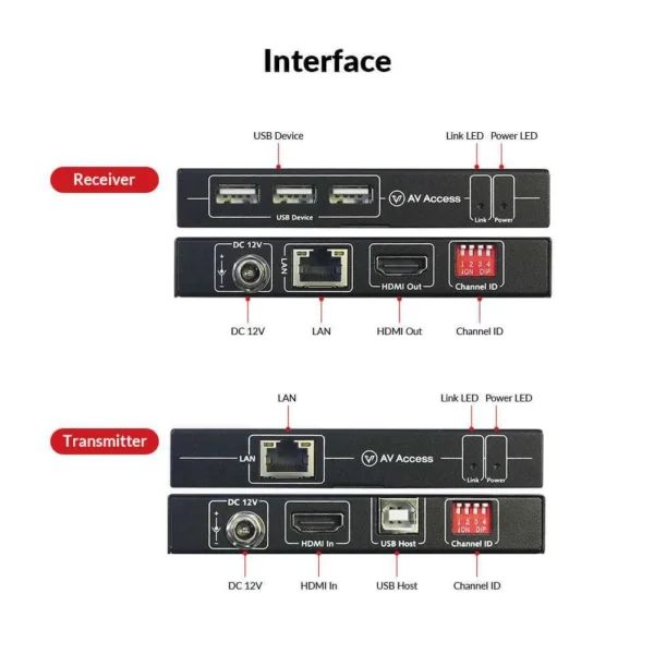 4K HDMI KVM Extender over IP, 120m/390ft USB Extender w/ Zero Latency & 1080P@120Hz, up to 16 Sets with DIP Setting    4KIP100-KVM - Image 2