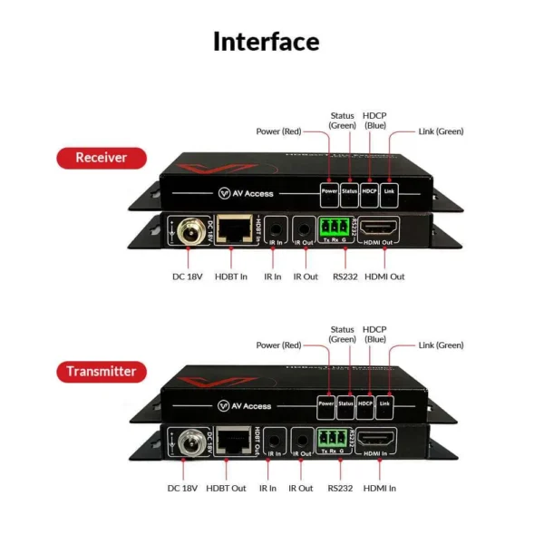 Economical 4K HDBaseT HDMI Extender, 70M HDMI Extender with 2-Way IR, CEC, PoE & RS232   4KEX70-L - Image 2