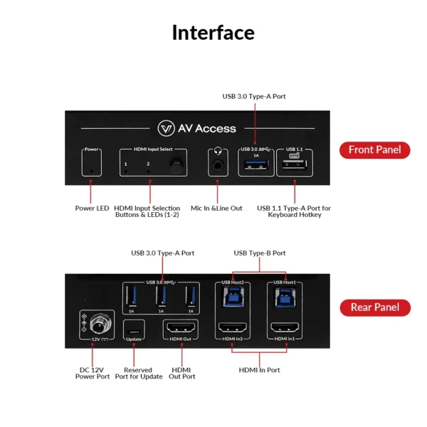 High-End 2×1 8K KVM Switch w/ HDMI 2.1 & USB 3.0 Hub, Supports 10K@120hz, 8K@120hz, 1080P@240hz & 2560×1440@144hz, Ideal for Gaming        8KSW21-KVM - Image 3