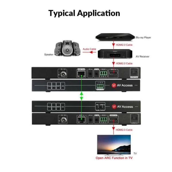4K HDMI Extender with ARC, HDBaseT Extender w/ SPDIF Audio Extension, 2-Way IR, CEC, PoC & RS232, Ideal for Home Theater         4KEX70-ARC-H2 - Image 3