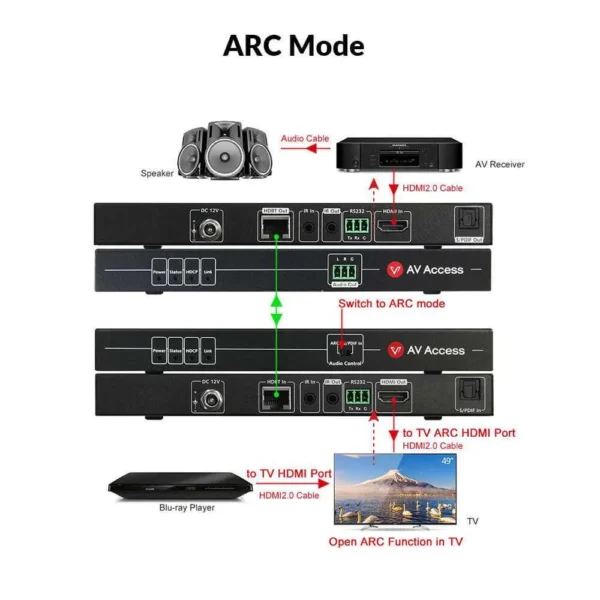 4K HDMI Extender with ARC, HDBaseT Extender w/ SPDIF Audio Extension, 2-Way IR, CEC, PoC & RS232, Ideal for Home Theater         4KEX70-ARC-H2 - Image 4