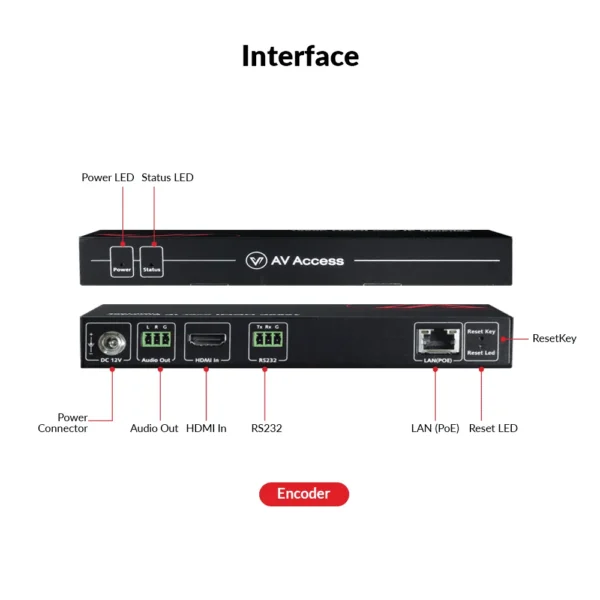 Zero-Configuration 1080P AV over IP Encoder w/ Video Wall & Visual Control           HDIP100E - Image 2