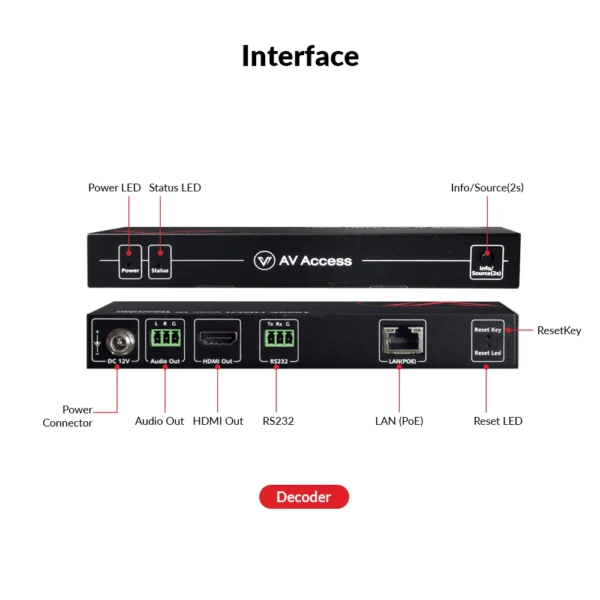 Zero-Configuration 1080P AV over IP Decoder w/ Video Wall & Visual Control                      HDIP100D - Image 2
