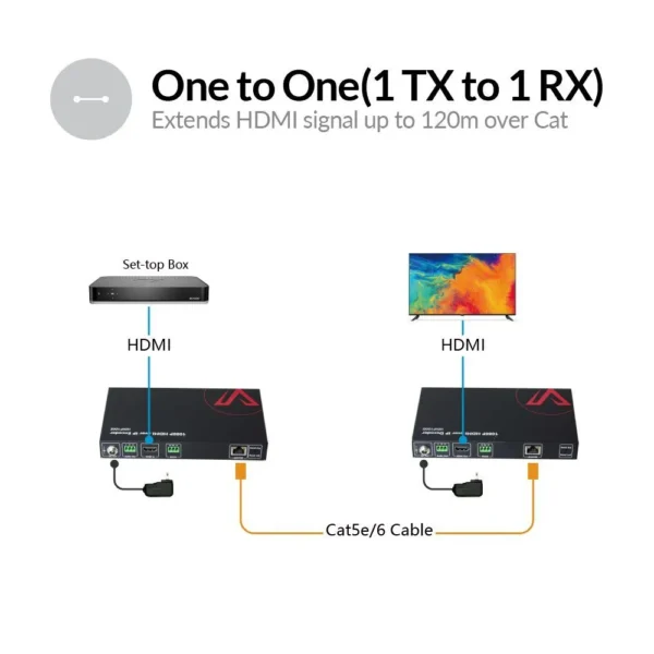 Zero-Configuration 1080P AV over IP Encoder w/ Video Wall & Visual Control           HDIP100E - Image 3