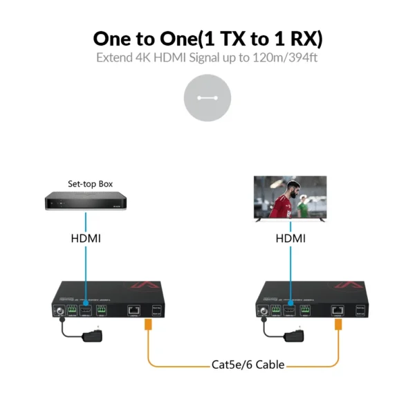 Zero-Configuration 4K AV over IP Encoder w/ Video Wall & Visual Control                4KIP200E - Image 3