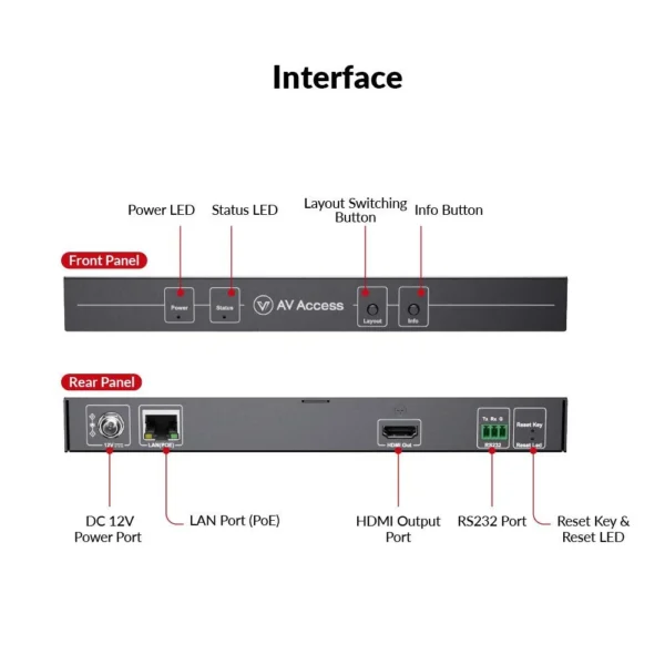 4K HDMI over IP Multiview Processor with Quad View, Plug & Play, Works with 4KIP200 Series Encoders for Sports Bar       4KIP200M - Image 3