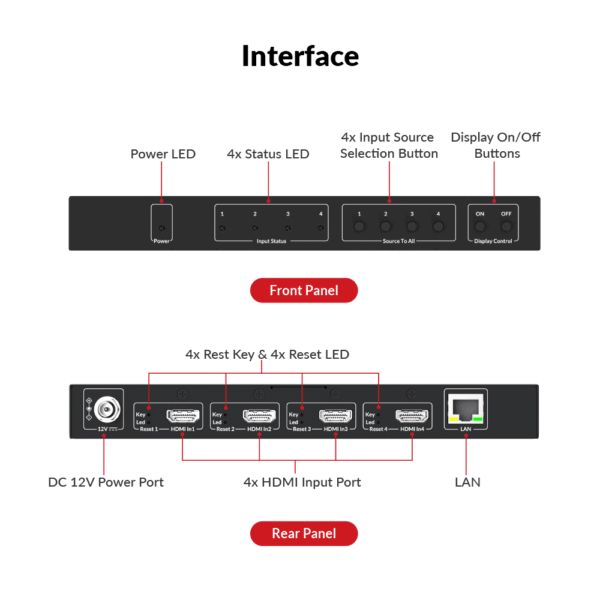 Zero-Configuration 4-in-1 4K AV over IP Encoder, Works with 4KIP200D for IP Matrix & Video Wall, Ideal for Sports Bar             4KIP204E - Image 3