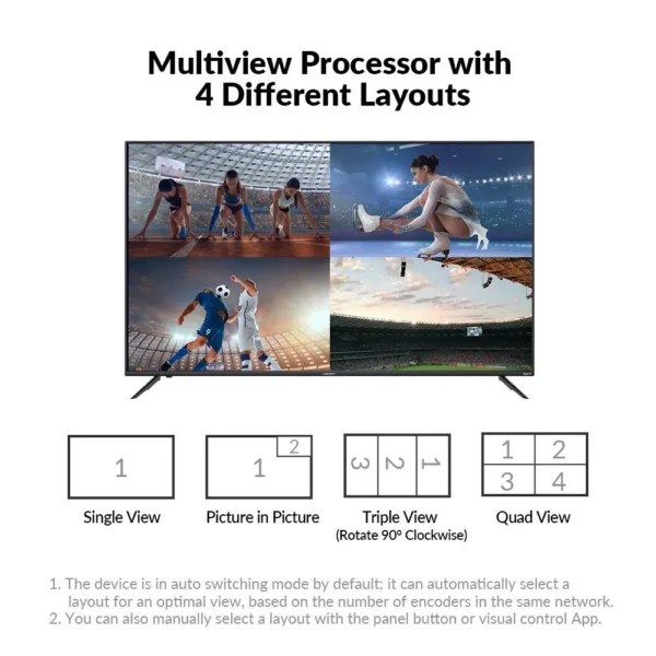 4K HDMI over IP Multiview Processor with Quad View, Plug & Play, Works with 4KIP200 Series Encoders for Sports Bar       4KIP200M - Image 4