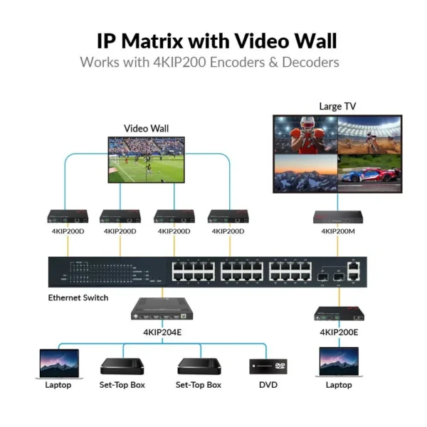4K HDMI over IP Multiview Processor with Quad View, Plug & Play, Works with 4KIP200 Series Encoders for Sports Bar       4KIP200M - Image 5