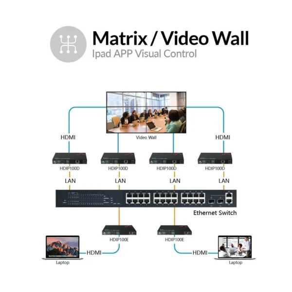 Zero-Configuration 1080P AV over IP Decoder w/ Video Wall & Visual Control                      HDIP100D - Image 5